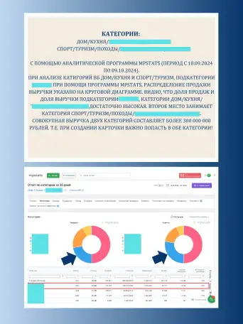 Помощь с выходом на маркетплейсы ВБ, OZON. Подбор товара., фотография 2