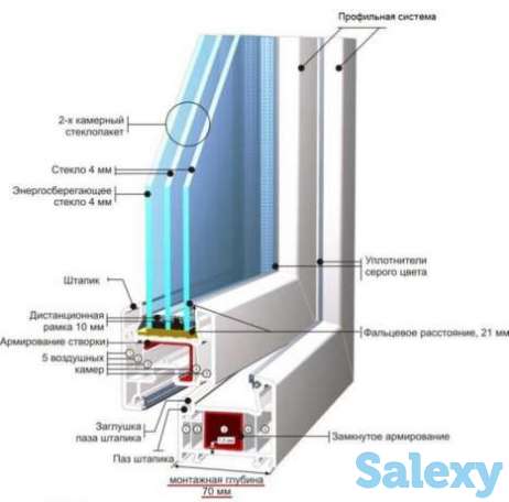 установка замена стекло в астане, фотография 2