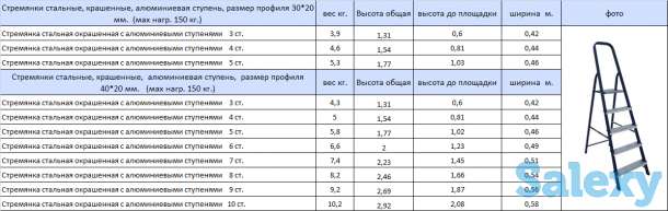 Стремянки(Лестницы), фотография 3