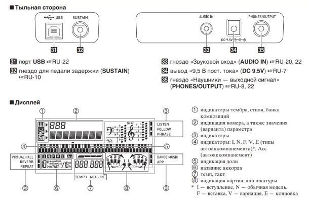 Синтезатор CASIO CTK-3500, фотография 4