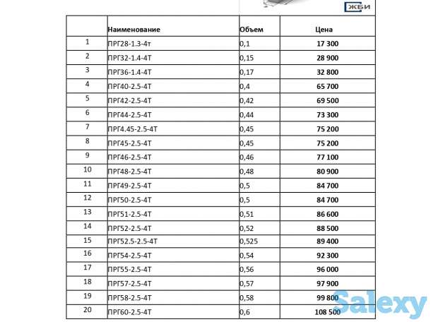 Продаю перемычки, лестничные марши, лестничные ступени, лестничные площадки, фотография 7