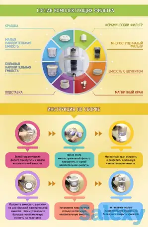 Шунгитовый Фильтр воды, фотография 2