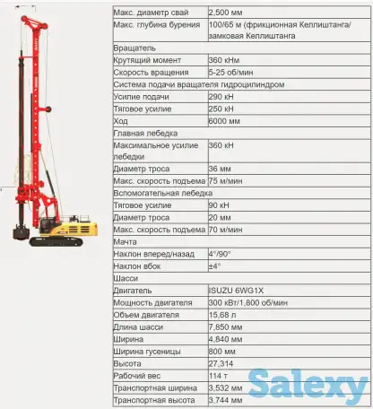 Буровая установка Sany SR360R, фотография 2