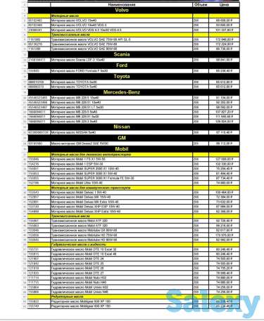 Моторное масло оптом, фотография 1