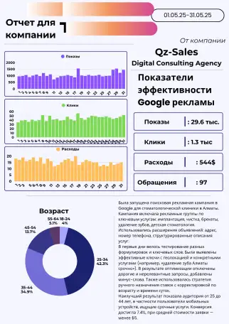 Реклама в Гугл. Профессиональная настройка рекламы. Qz-Sales, фотография 4