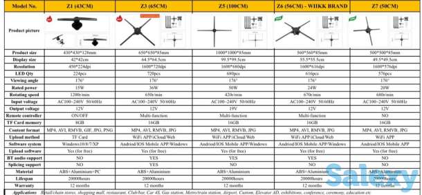 Голографический 3D вентилятор, фотография 2