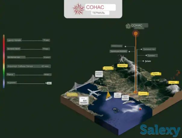 Продажа недвижимости в Турции, Турция, Термаль, фотография 4