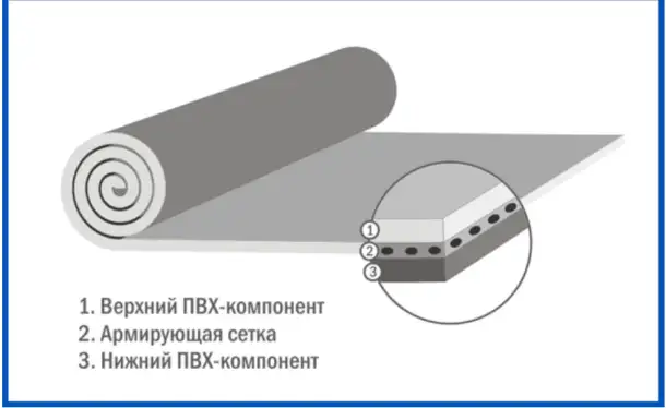 Выполняем кровельные работы из материала PLASTFOIL - АРМИРОВАННАЯ, фотография 2