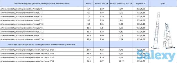 Стремянки(Лестницы), фотография 12