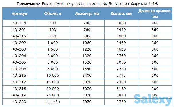 Ёмкости вертикальные цилиндрические, фотография 3