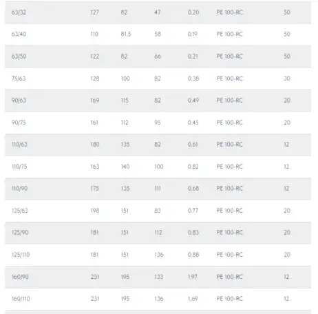 Переходник электросварной FOX SDR 11 D63-40, фотография 3