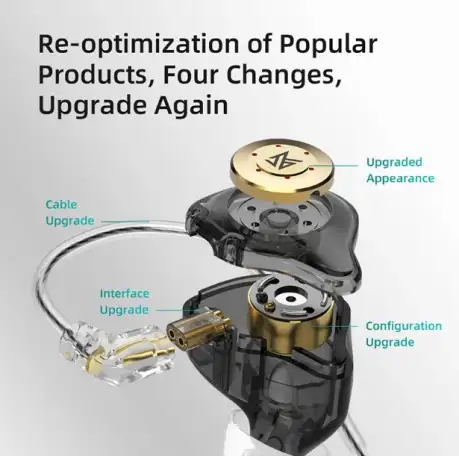 Наушники KZ Edx Pro White, фотография 3
