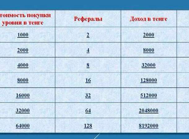 Ищем активных людей срочно! , фотография 2