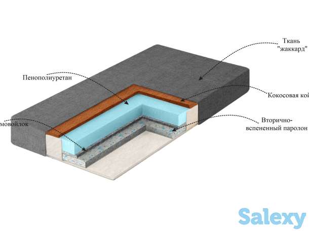 Лечебный матрас для больных поясниц двусторонний, фотография 6