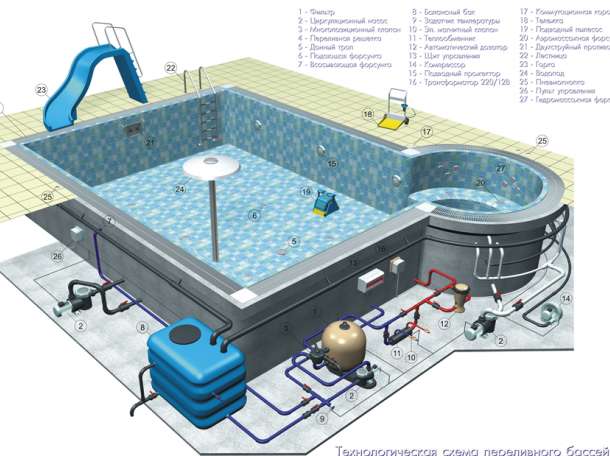бассейны  И сауны, фотография 1