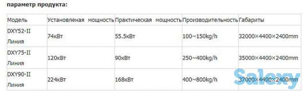 Линия для производства кукурузных чипсов, фотография 4