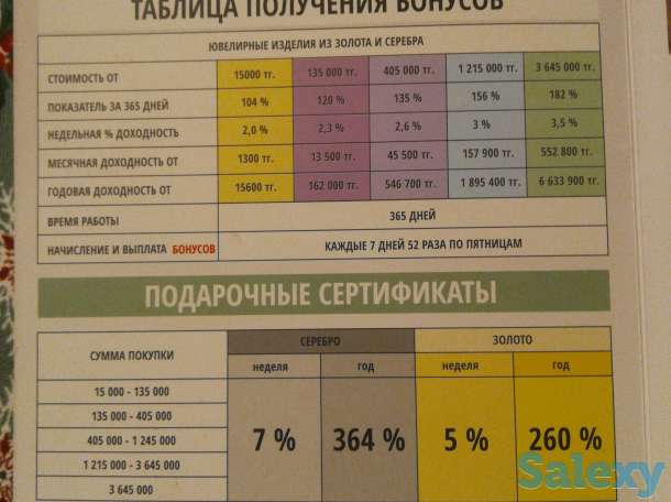 Заработок на покупке золота B2B JEWERLY, фотография 2