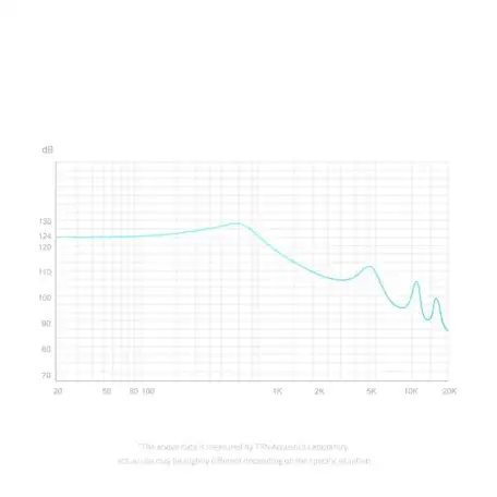 Наушники TRN EMA, фотография 5