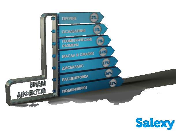 Анализ турбинных масел с помощью минилаборатории BALTECH OA-5400, ISO 4406, фотография 2