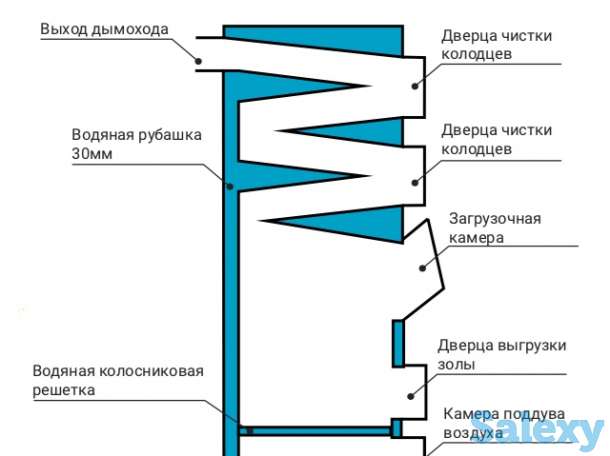 Котел отопления автоматического горения на 15 кВ - 600кВметров квадратных), фотография 2