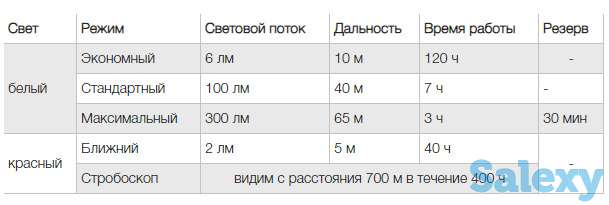 Фонарь petzl tikka core, фотография 4