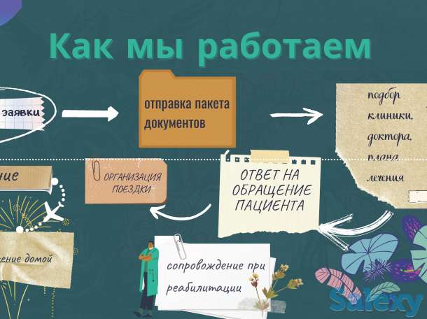 HYGEIA - Организация лечения за рубежом, фотография 8