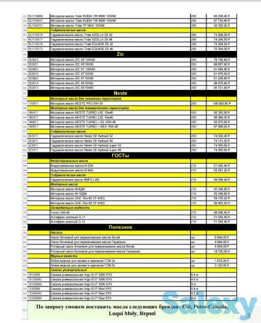 Моторное масло оптом, фотография 2