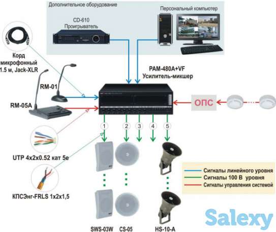 Пожарная сигнализация, фотография 2