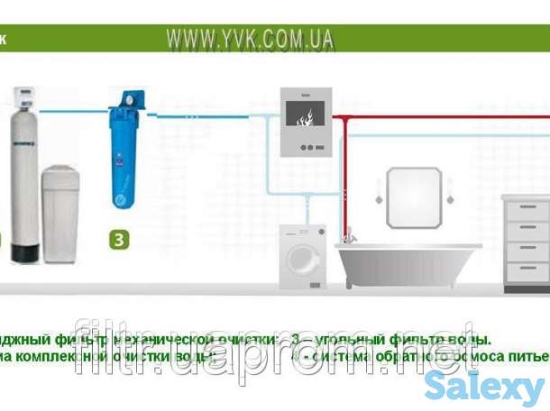 Фильтры для воды, фотография 7