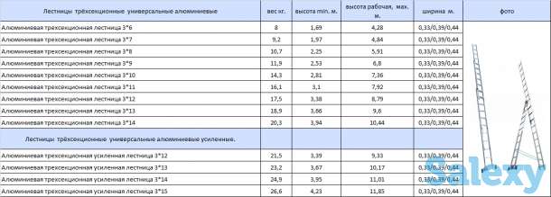 Стремянки(Лестницы), фотография 13