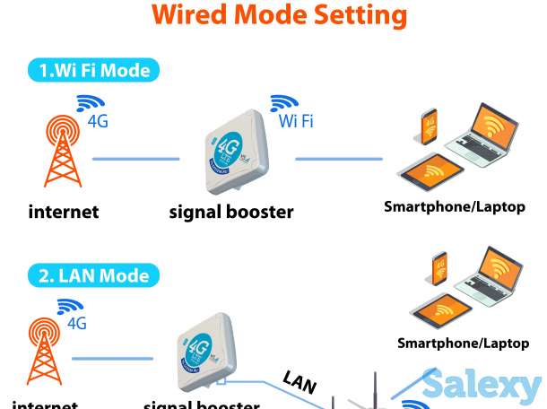 Усилитель интернет сигнала 3G/Lte STREET 2 PRO., фотография 7