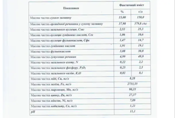 Гумат калия, комплексное гуминовое удобрение. активатор роста, производство, фотография 14
