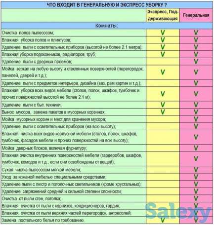 Уборка квартир, домов, офисов, фотография 3