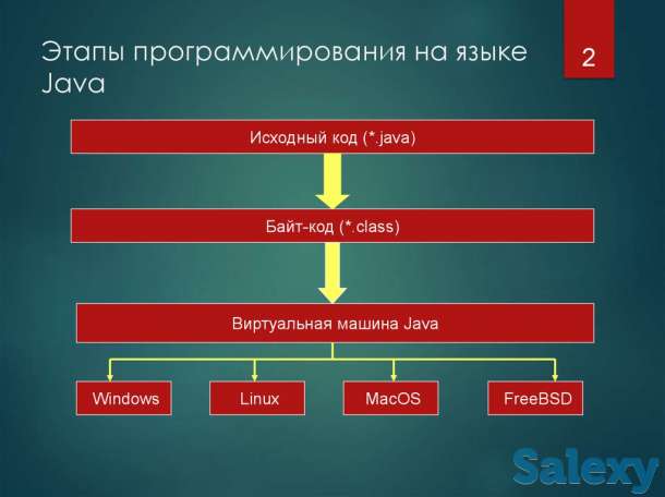профессиональные курсы, ремонт и обслуживание компьютерной техники, фотография 2
