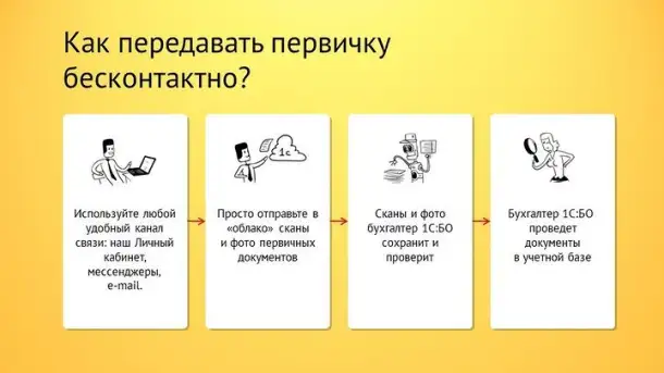 услуги Бухгалтера. Бухгалтерский Налоговый Кадровый Учет. Налоговый консультант. 1С БухОбслуживание ИП Тeyah, фотография 7