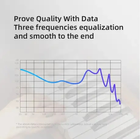Наушники KZ Edx Pro White, фотография 5