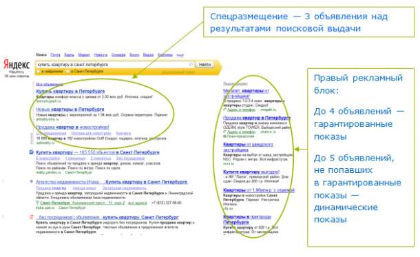 Google Adwords Yandex.Direct Настройка Адвордс и Директ, фотография 7