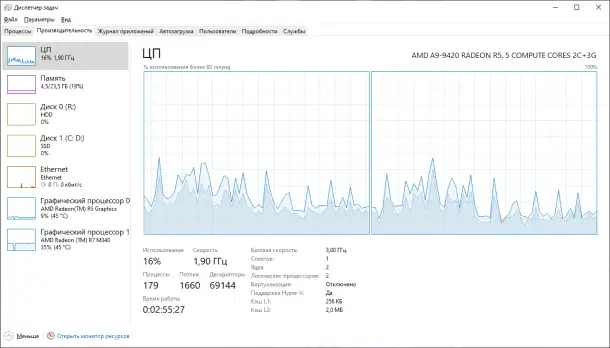 Универсальный Laptop HP 17-ak067ur, фотография 6