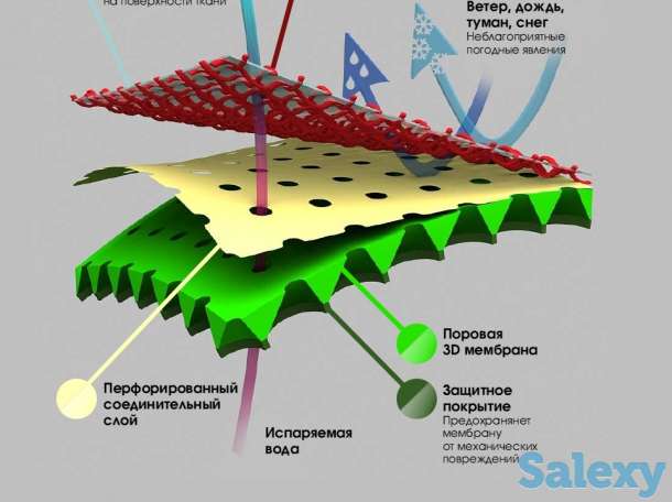 Ветровка мужская непромокаемая мембранная снаряжение funride pro синяя/серая, фотография 2