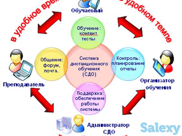 Российский центр дистанционного образования, фотография 2