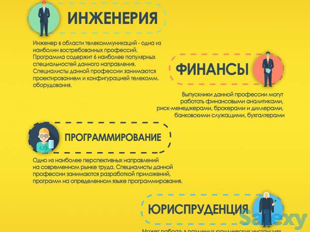 Центр Профориентации MyChoice, фотография 3