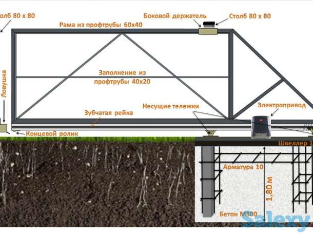 Сварочные работы по доступным ценам, фотография 9