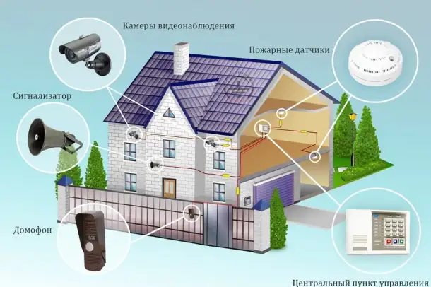 Системы наблюдения и охраны, локальные сети, фотография 1