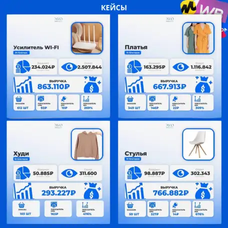 Реклама у блогеров для селлеров с маркетплейсов, фотография 3