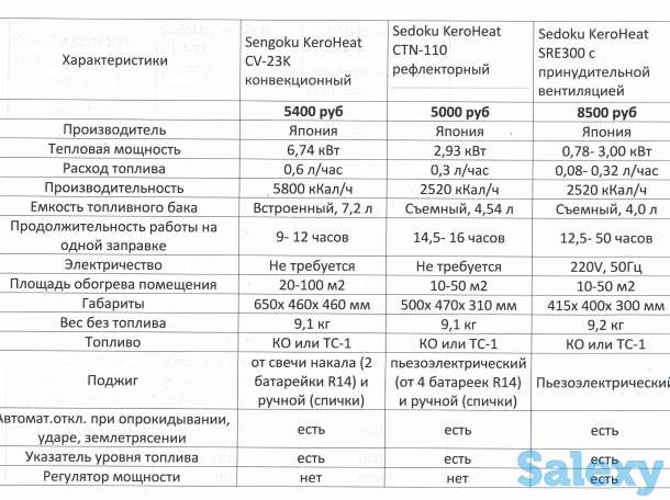Керосиновый обогреватель (Япония), фотография 4