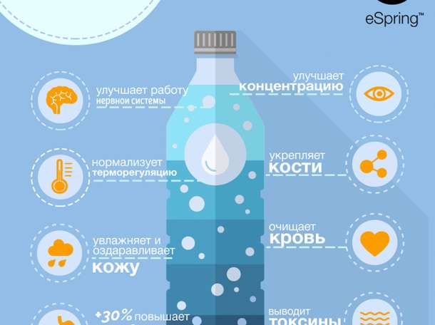 Система очистки воды eSpring™, фотография 2