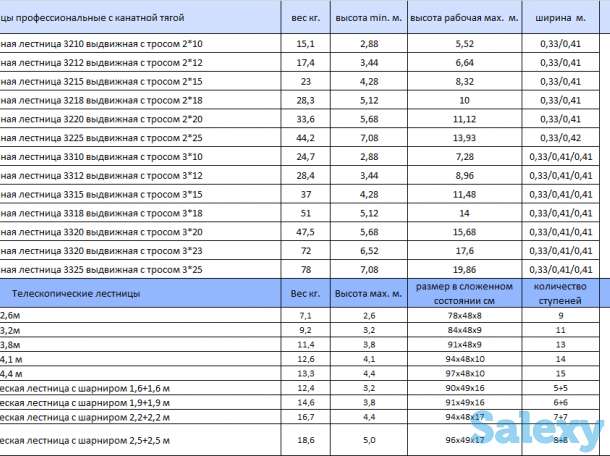 Стремянки(Лестницы), фотография 1