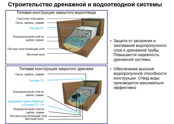 Фильтрующий геотекстиль, фотография 4