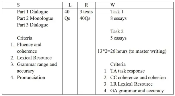 Преподаватель IELTS онлайн, фотография 1