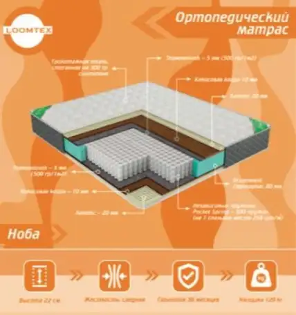 Ортопедические матрасы, фотография 4